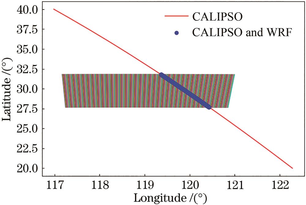 Spatiotemporal matching between CALIPSO and WRF data
