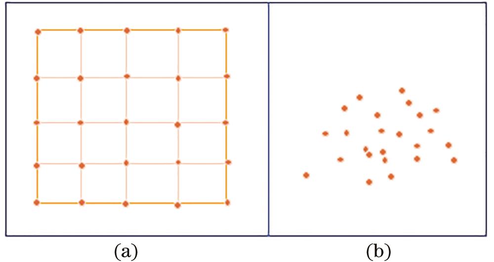 Comparison schematic of regular 2D image and point cloud. (a) Image grid; (b) point cloud