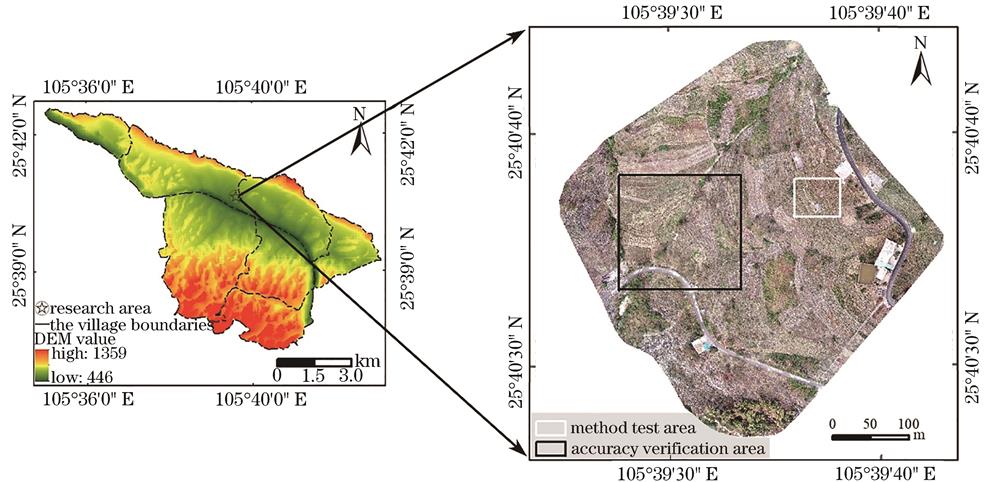 Location diagram of study area. (a) DEM of Huajiang demonstration area; (b) visible remote sensing image of study area