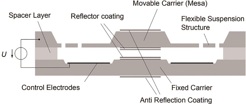 Schematic diagram of the bulk micro-machined filter[8]