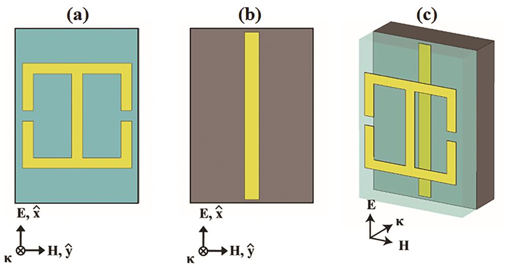Structure diagram of perfect absorber structure in terahertz band [9]. (a) Metamaterial layer on top of polyimide gasket; (b) underlying metal cutting lines on GaAs wafers; (c) a cell structure containing an intermediate layer (polyimide)