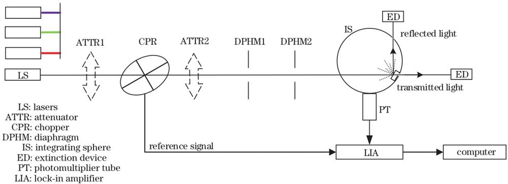 Schematic of integrated scattering detection