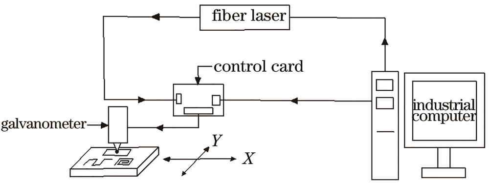 Schematic of laser polishing equipment
