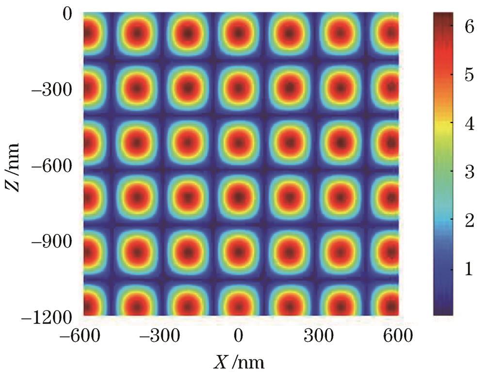 Simulated optical field distribution of TE5 waveguide mode interference for 1200-nm thickness photoresist