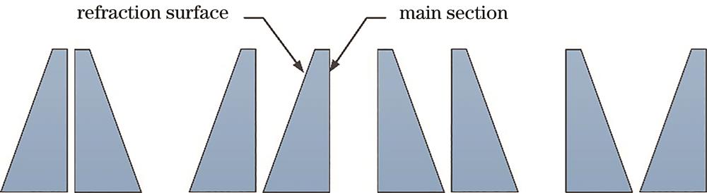 Combination modes of double wedge prisms