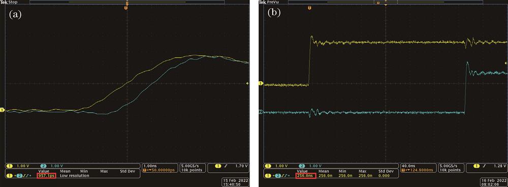 Test waveform for time modulation circuit. (a) Resolution; (b) maximum time delay