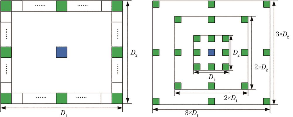 Images of significance detection’s spatial information. (a) Single scale; (b) multiple scales