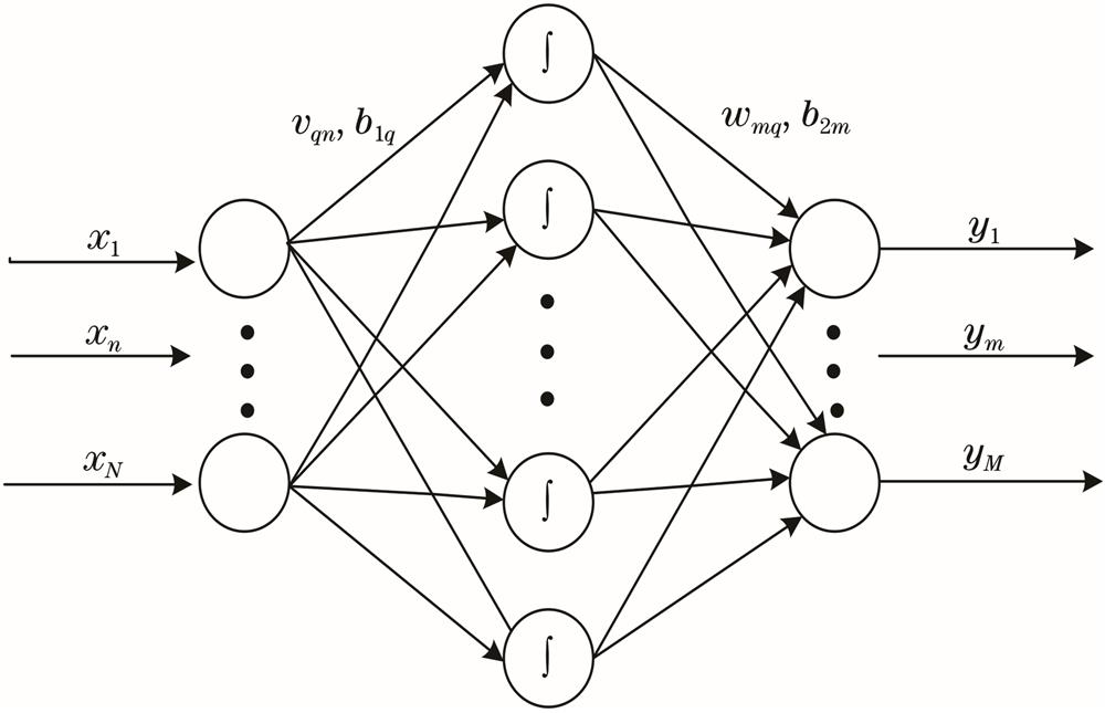 HBP neural network structure