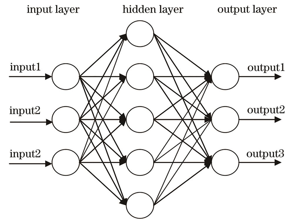 Structure diagram of BP neural network