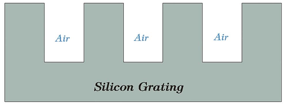 Structure of the silicon grating[18]