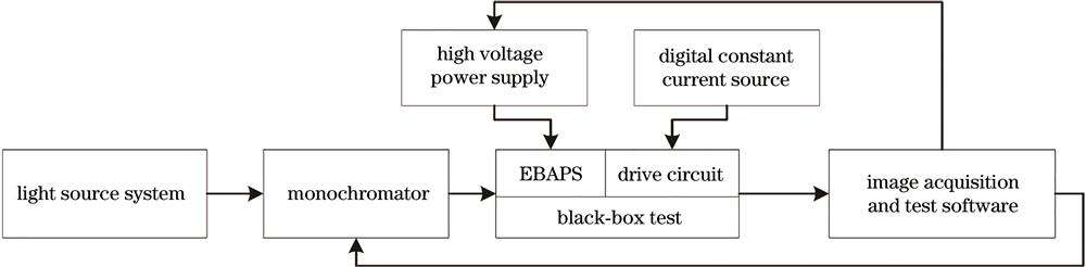 Schematic diagram of the EBAPS spectral response test