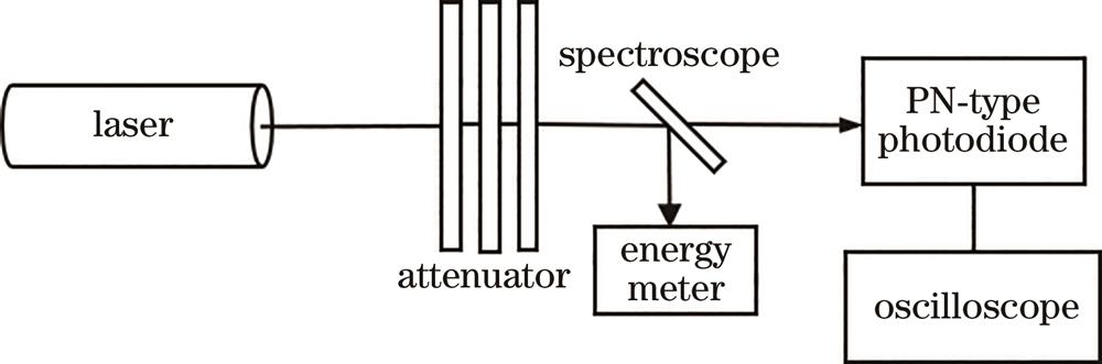Schematic diagram of experimental device