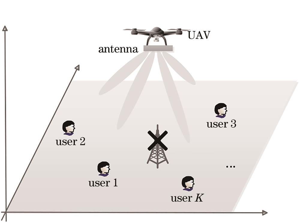 Model of the multi-antenna UAV-assisted communication system