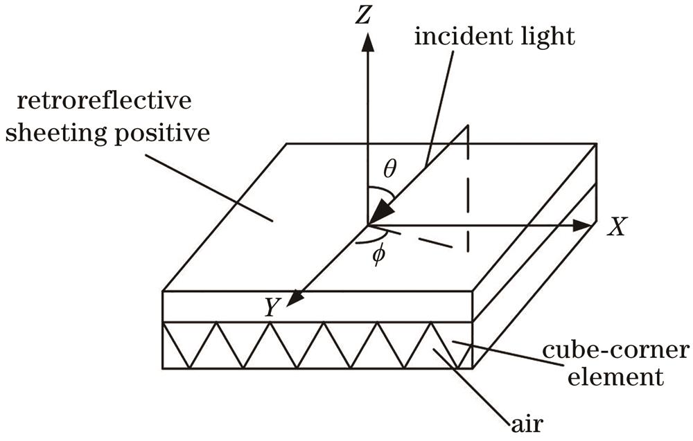 Spatial distribution of incident light