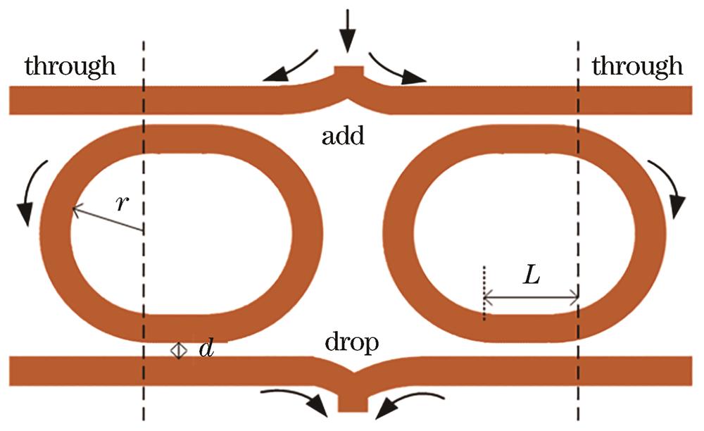 Dual microring resonator structure based on SOI