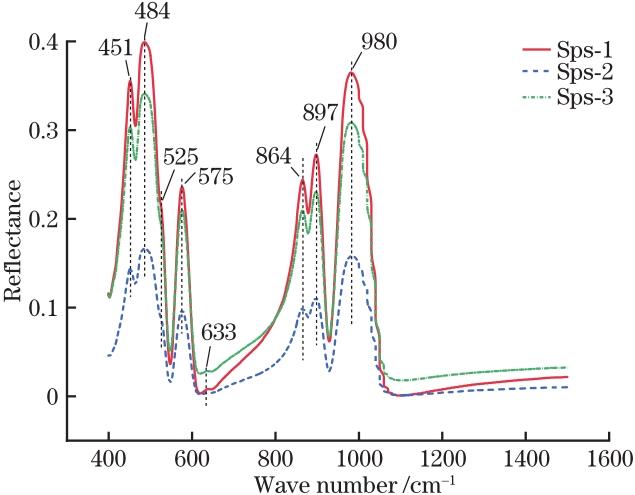 Mid-infrared absorption spectral characteristics of color-change garnets