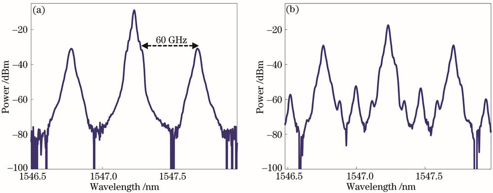 Measured optical spectra at the output. (a) MZM1; (b) MZM2