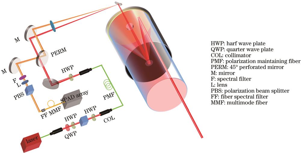 Optical system of single-photon imaging