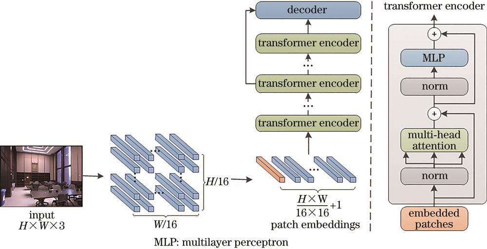 Encoder structure and encoding process