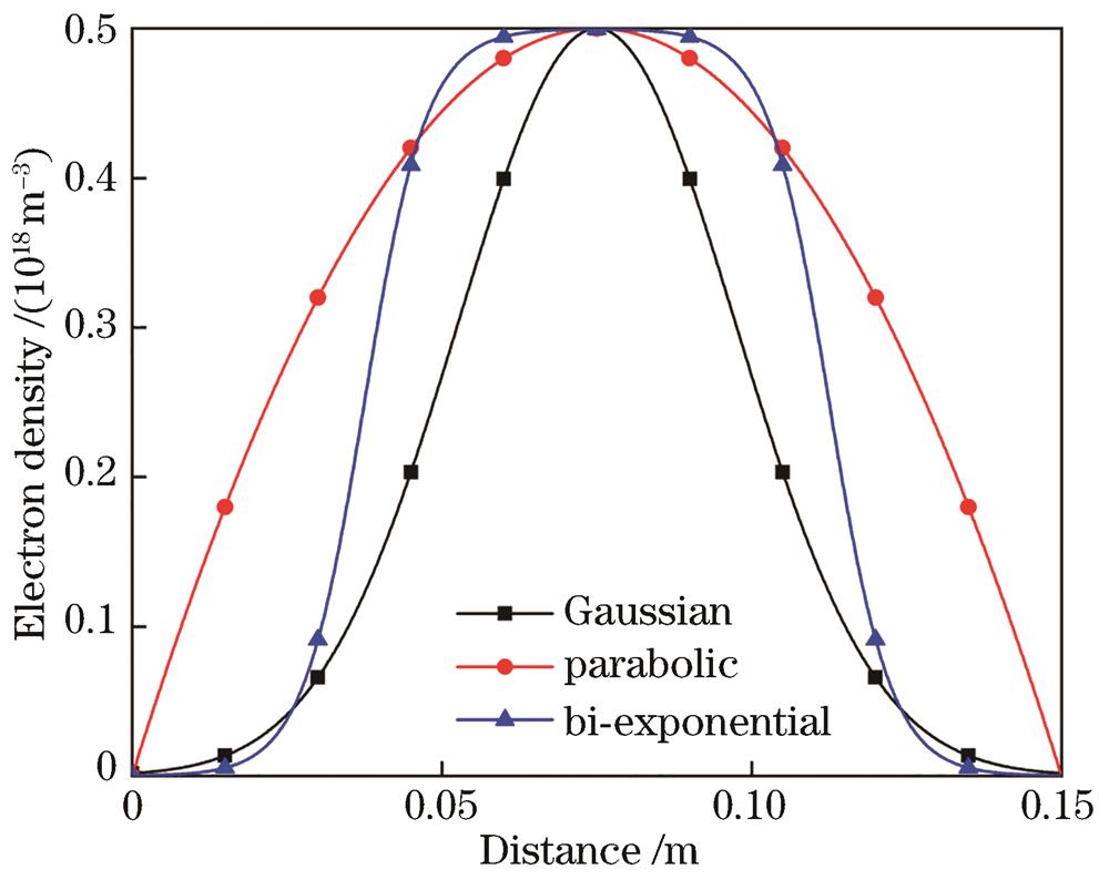 Different profiles of electron densites in plasma sheath