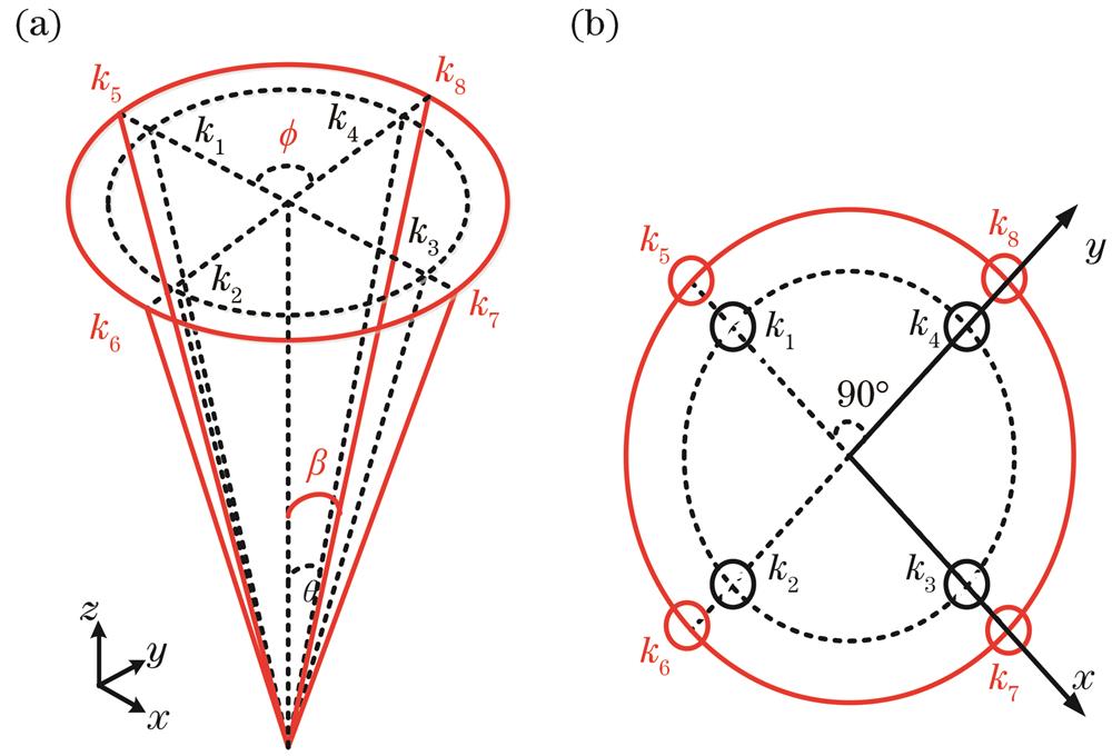 Double-cone interference model. (a) Main view; (b) top view