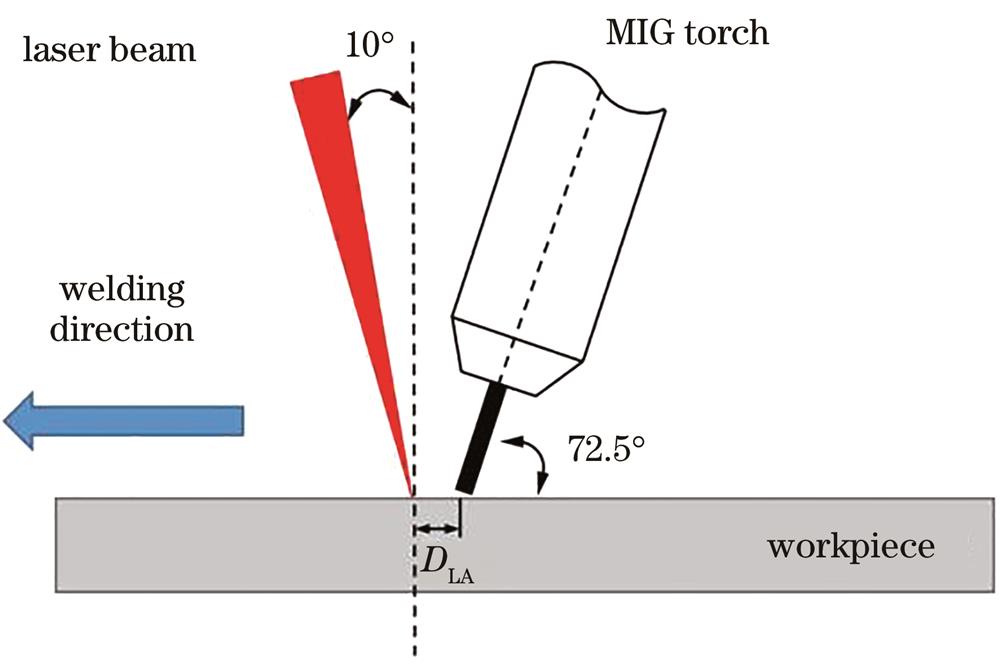 Schematic of laser and arc position