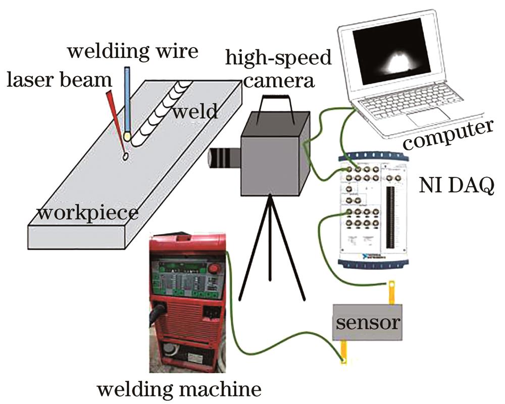 High-speed camera and DAQ system