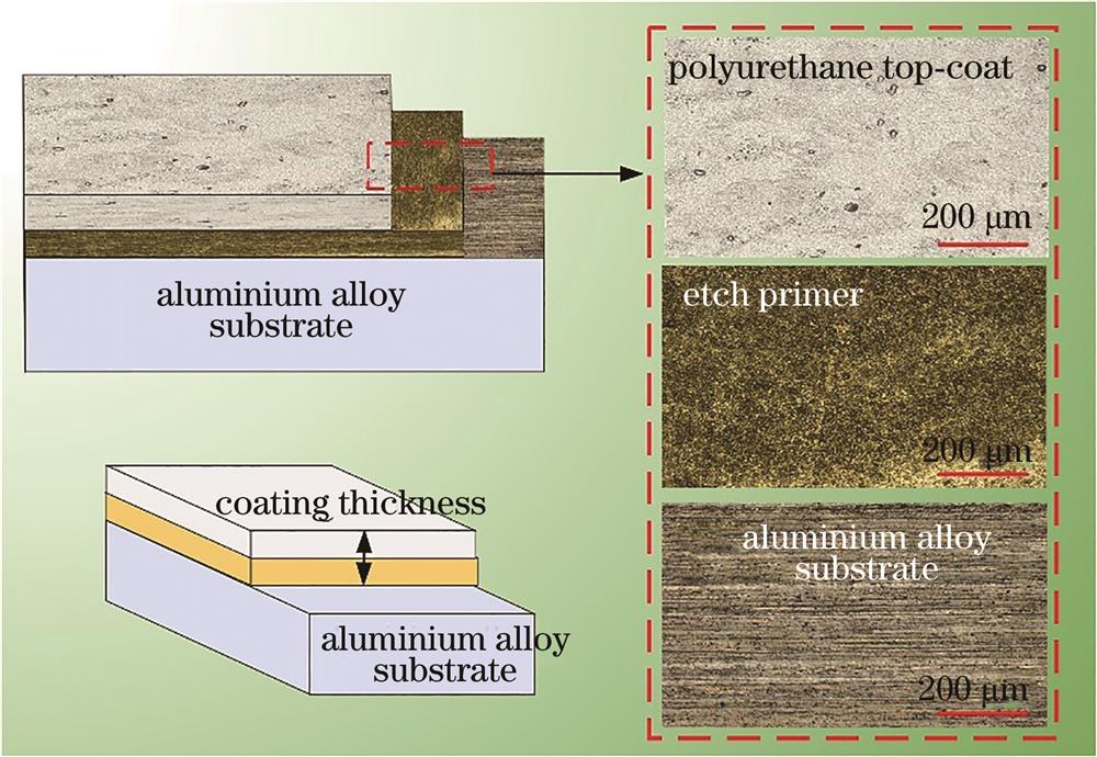 2024 aluminum alloy surface paint diagram