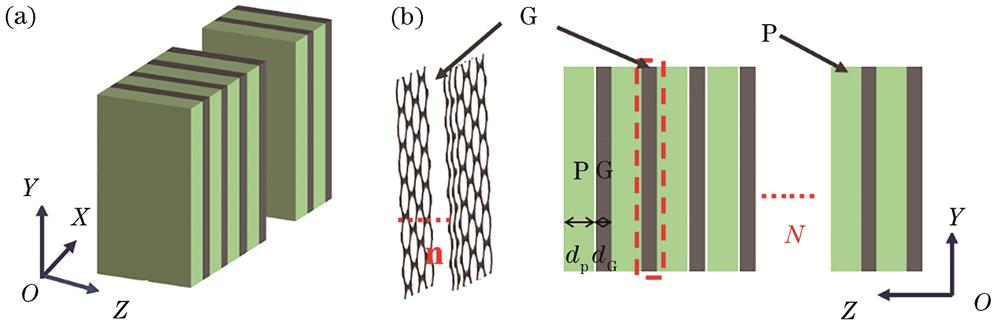 Schematic diagram of the composite micro-nano structure. (a) Three-dimensional view; (b) side view