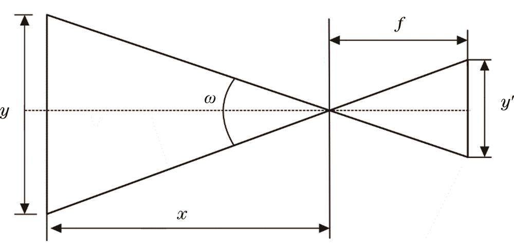 Schematic of focal length calculation