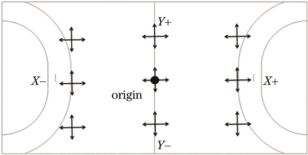 Schematic diagram of vertical illumination direction