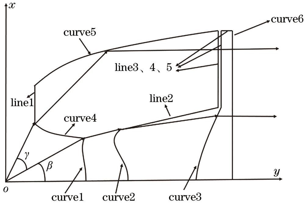Composition diagram of collimating lens