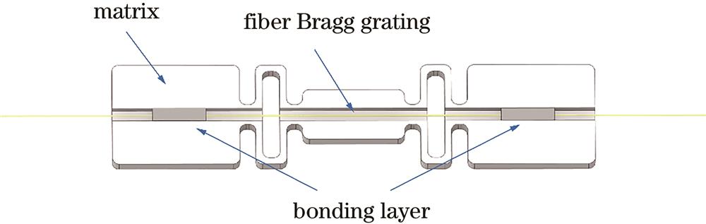 Structure diagram of the FBG strain sensor