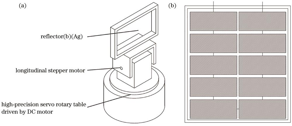 Schematic. (a) Structure of high-precision servo rotary table; (b) schematic of the photovoltaic cell