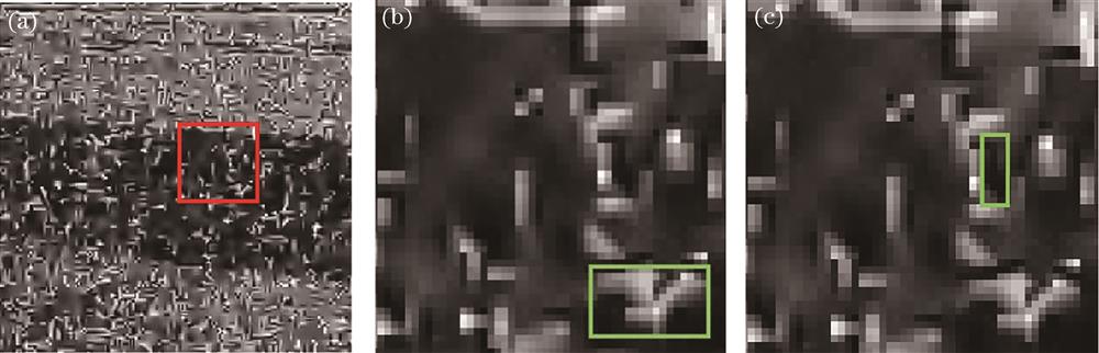 Noise example in γ nuclear radiation scene. (a) Noise map; (b) bright patch noise; (c) dark patch noise