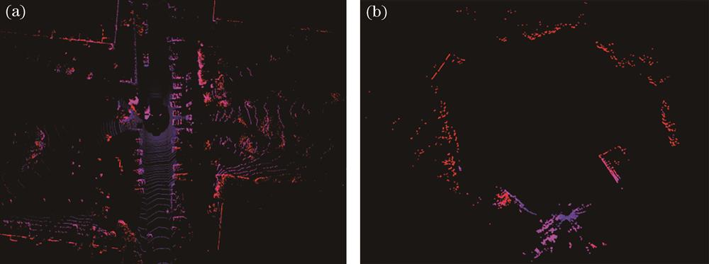 Lidar point clouds in different scenes. (a) Ground point clouds; (b) calm water surface point clouds