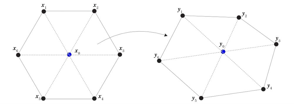 Topology constrained filtering strategy
