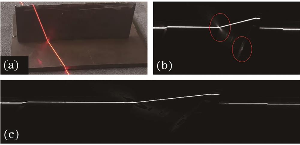 Workpiece and line laser image.(a) Workpiece;(b) line laser image; (c) image processed by adaptive gamma transform algorithm