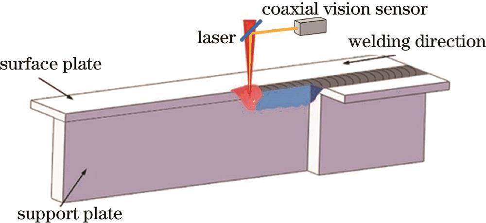 Schematic diagram of T-joint laser welding process