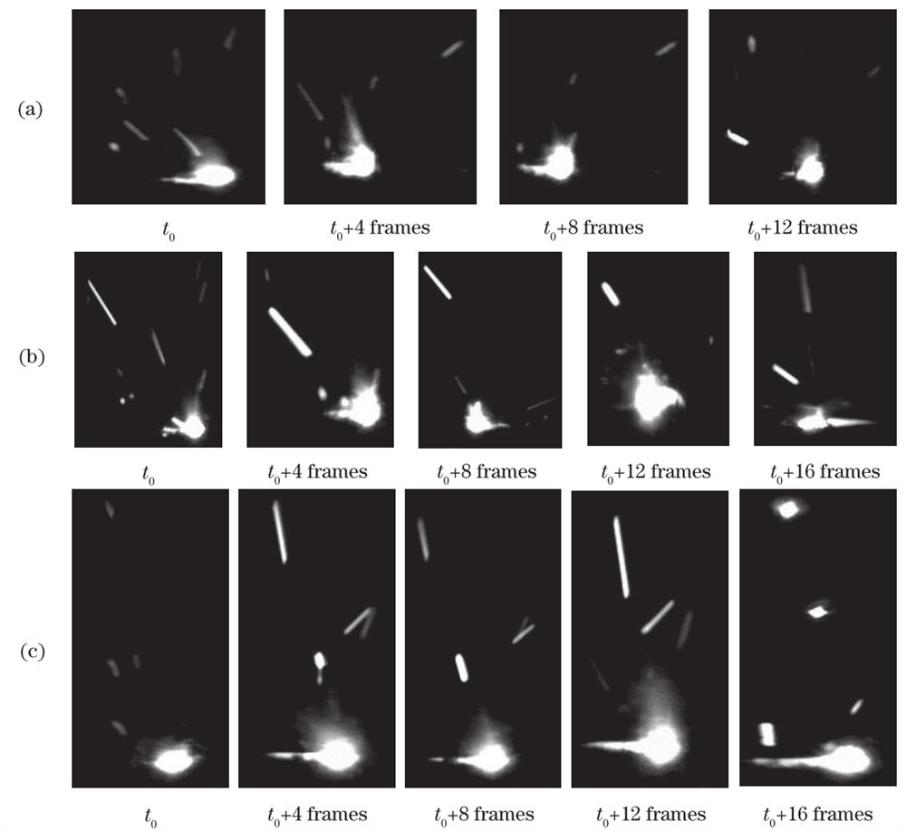 Spatter images at different laser powers. (a) P=100 W; (b) P=150 W; (c) P=200 W