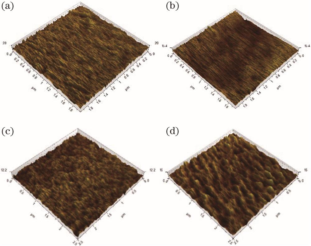 Atomic force microscope (AFM) images of surface morphology of H4 films at different substrate temperatures. (a) 125 ℃; (b) 150 ℃; (c) 175 ℃; (d) 200 ℃