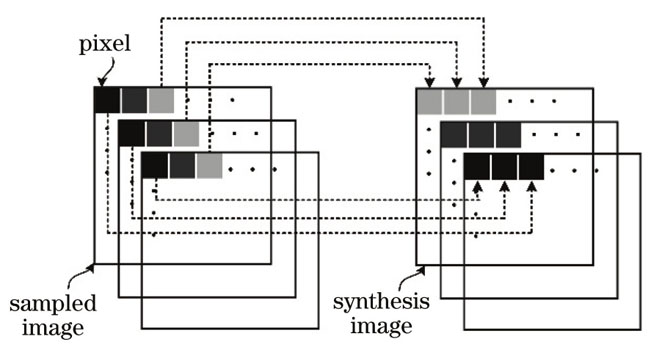 Image processing diagram of infinity camera method