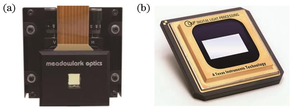 Real images for two spatial light modulators. (a) Liquid-crystal spatial light modulator; (b) digital micromirror device