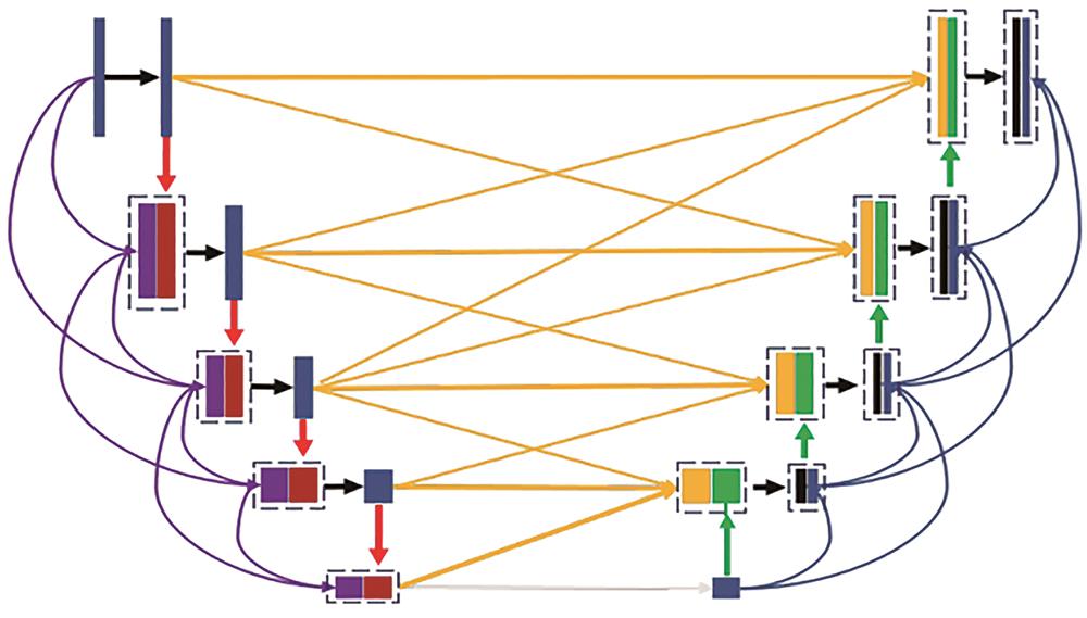 Schematic representation of MDU-Net architecture[8]