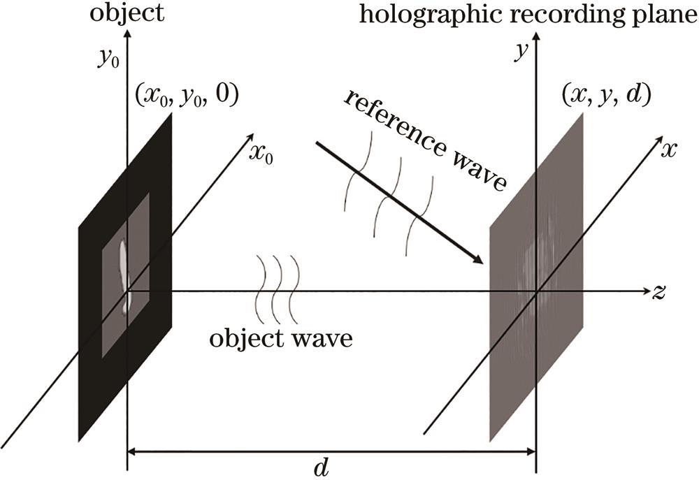 Schematic of holographic wavefront recording