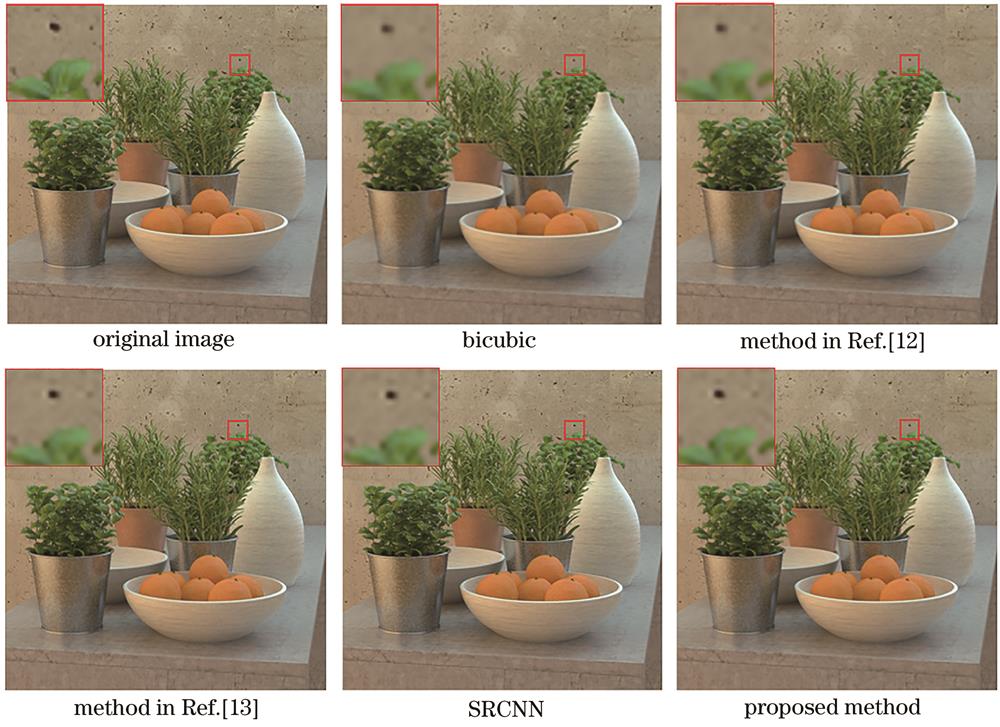 Reconstructed results of light-field image herbs obtained by different methods