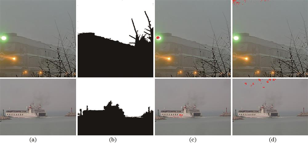 Atmospheric light reference pixel estimation results. (a) Original haze images; (b) results of sky recognition; (c) extraction results of He's algorithm; (d) extraction results of proposed algorithm