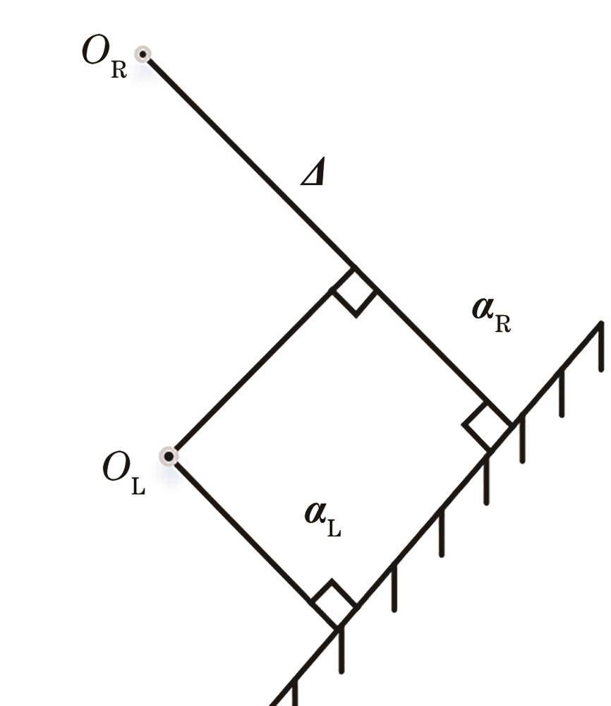 Distance from the origin of the left and right coordinate systems to the plane