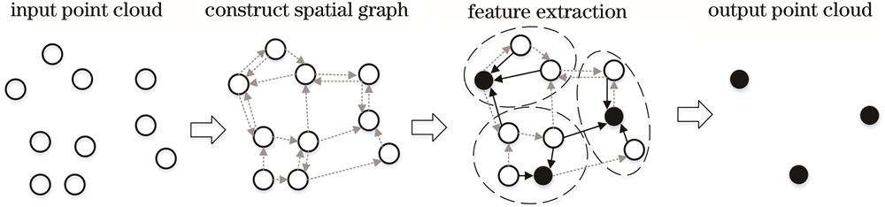 Principle of the spatial domain graph convolution
