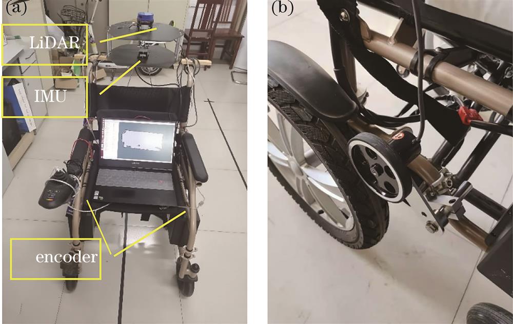 Experiment platform of driverless wheelchair. (a) General structure drawing; (b) encoder wheel odometer